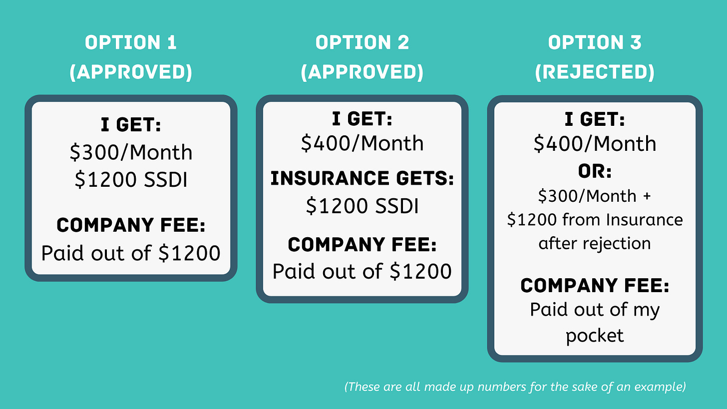 A visual depiction of the previous paragraphs