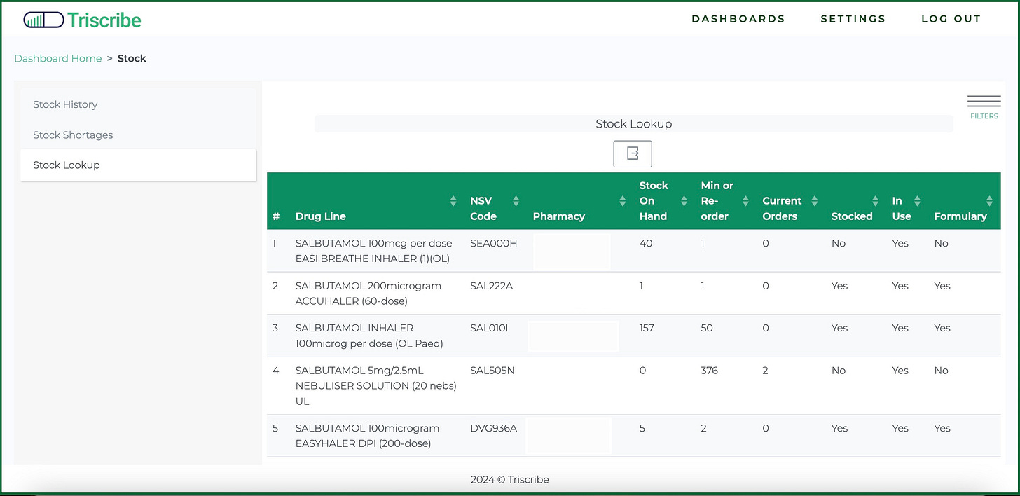 triscribe, stock lookup, drug shortages, medication shortages