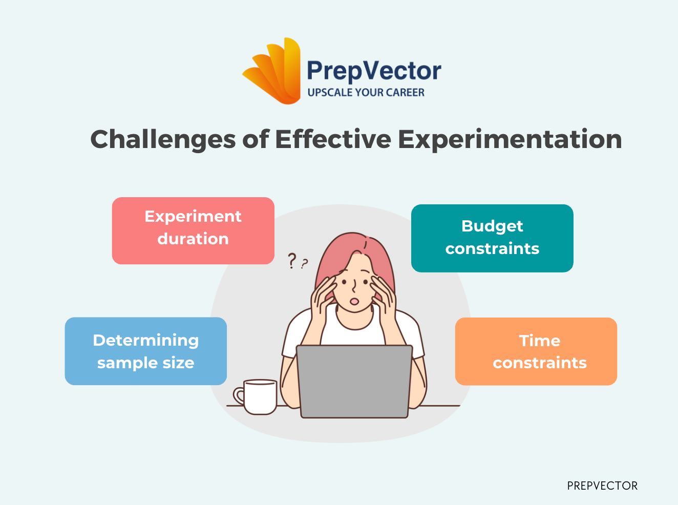 Making Data-Driven Decisions: Navigating the Challenges of AB Testing ...