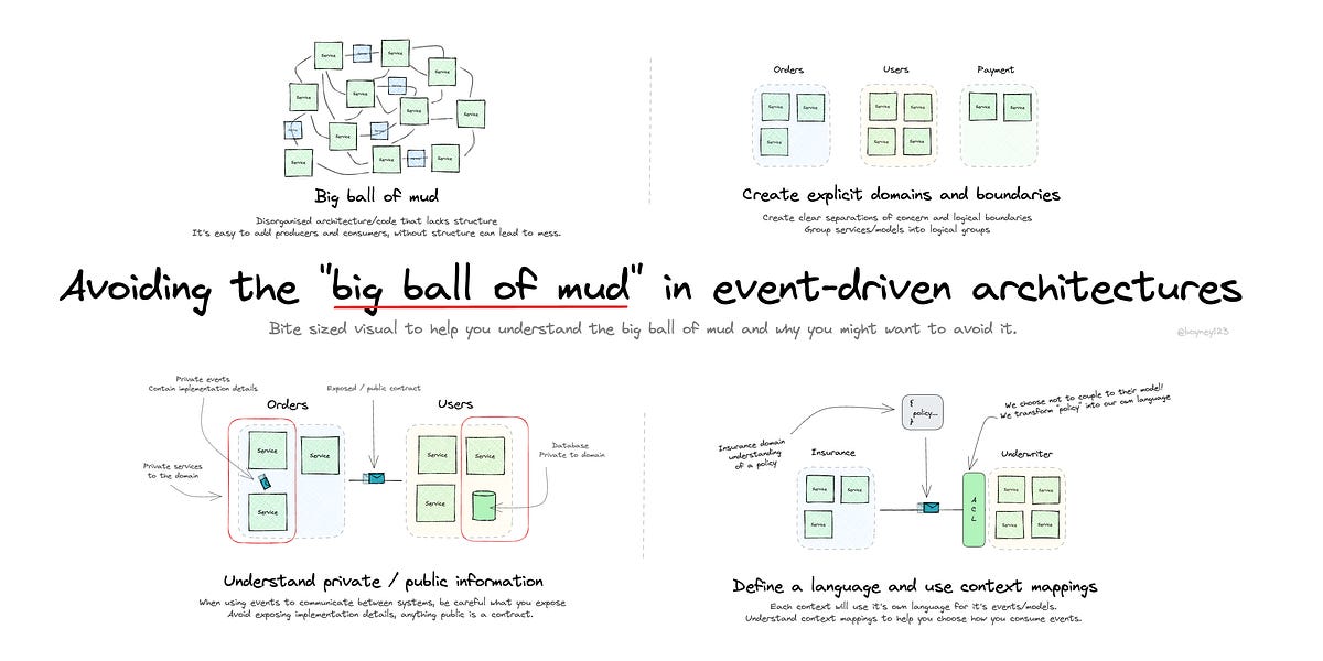 How to Stop Your Event-Driven Architecture from Turning Into Chaos