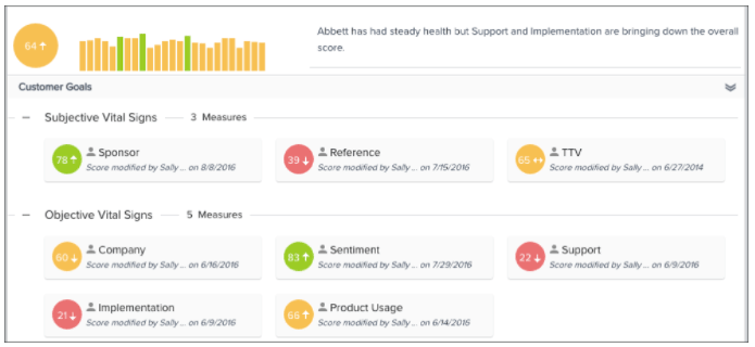 How to Boost Your Sales Outreach with Customer Marketing