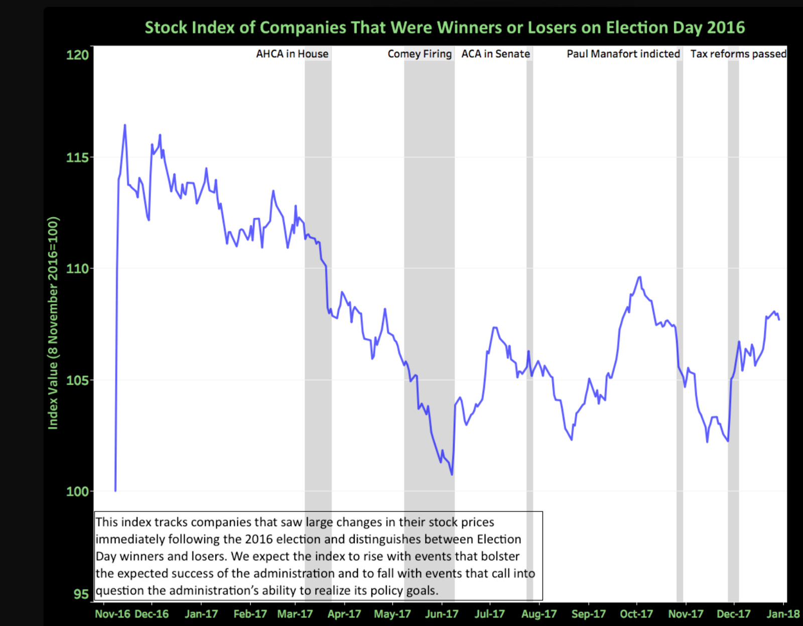 川普全面執政下對美股未來的影響（下篇：美股未來兩年的全面解析與交易規劃） - MimiVsJames的美股投資分享