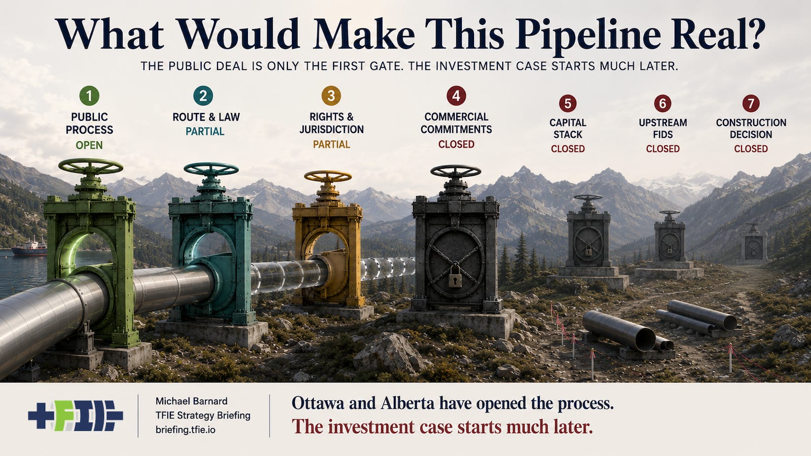 Pipeline route metaphor with open, partial and closed gateways toward project finance.