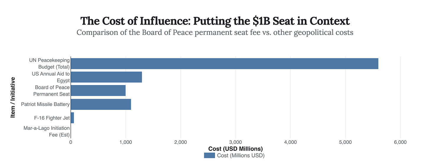 Generated Chart