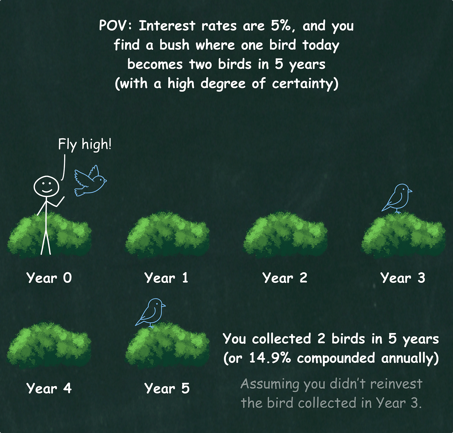 investing explained through Aesop