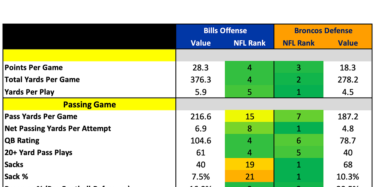 How They Match Up - Divisional Round
