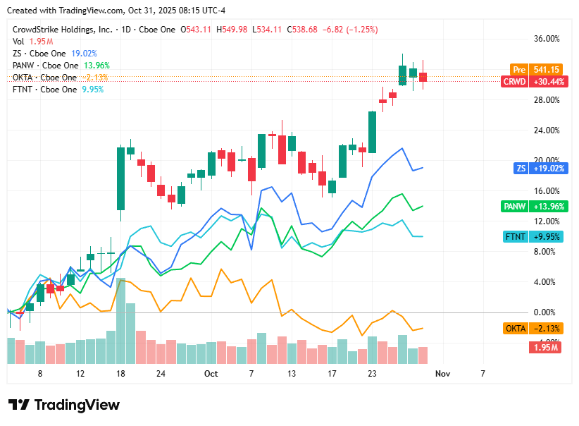 TradingView chart TradingView chart