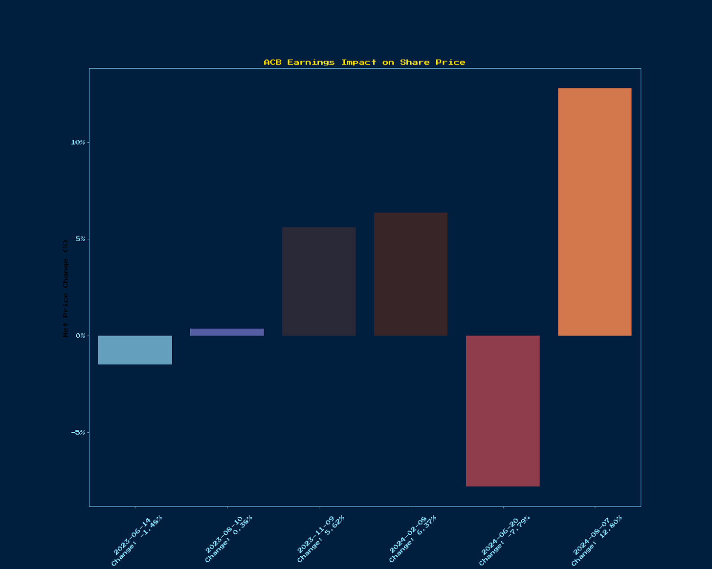 Generated Chart 13