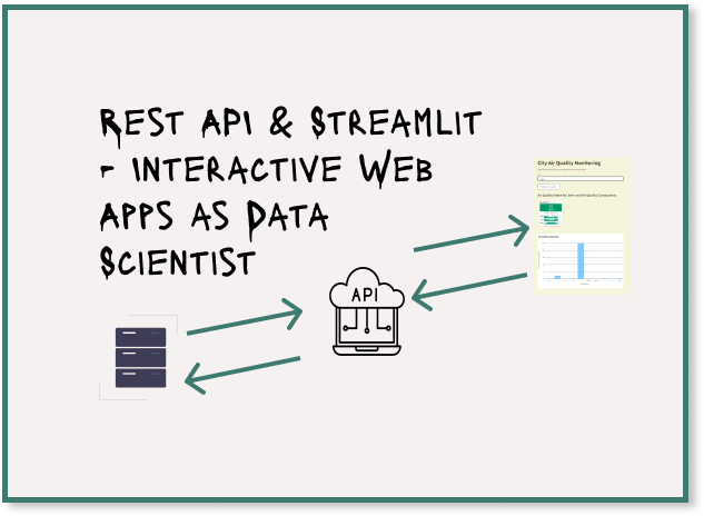 Your first API integration with Streamlit and Plotly: How to Create ...