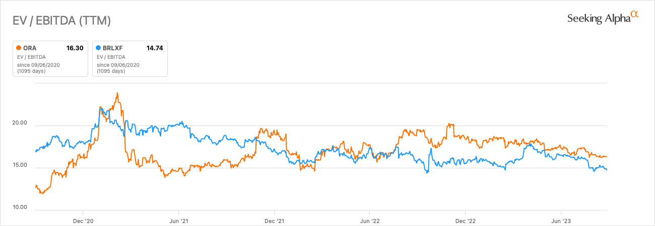A graph with blue and orange lines

Description automatically generated
