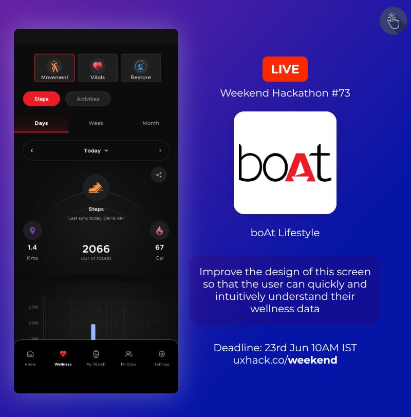 Weekend Hackathon #73 Context