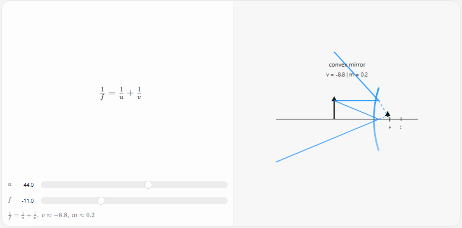 ChatGPT mirror equation interactive explainer showing 1/f = 1/u + 1/v formula with sliders for object distance and focal length, a blue ray diagram of a convex mirror, and calculated image distance and magnification values