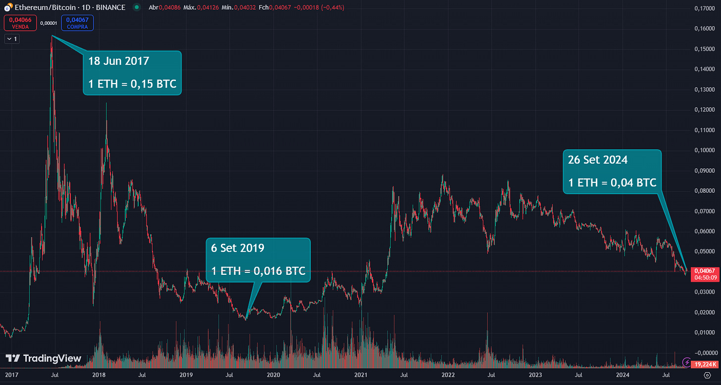Como descobri Bitcoin - Márcio Clemente