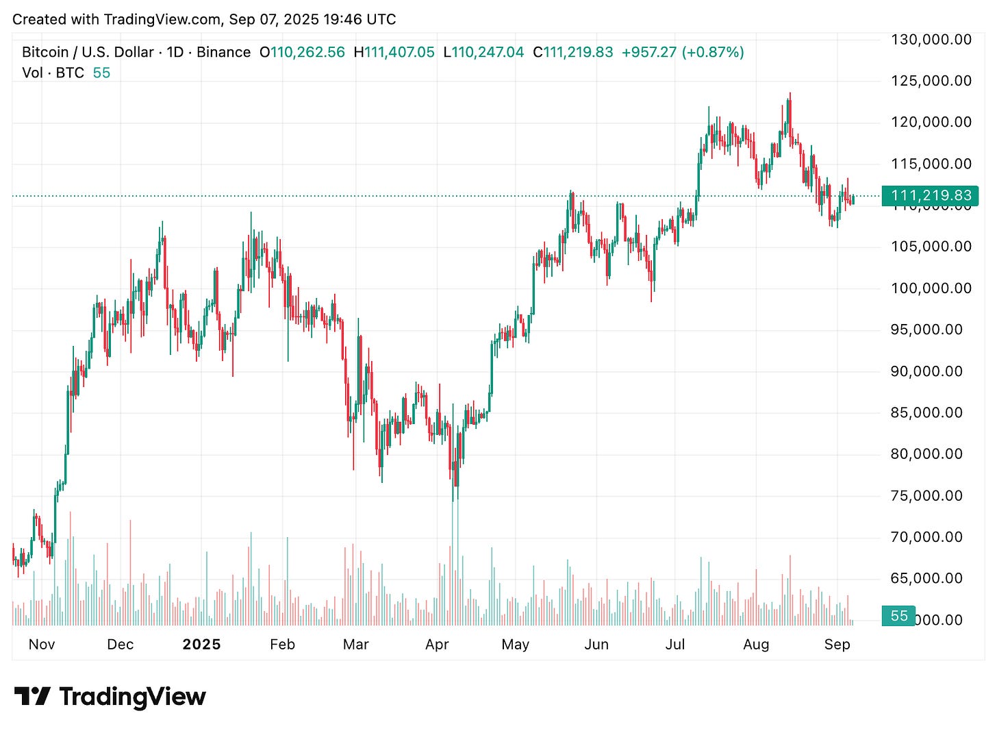 TradingView chart TradingView chart