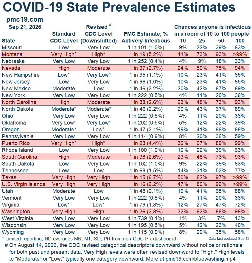 Covid Rates by State