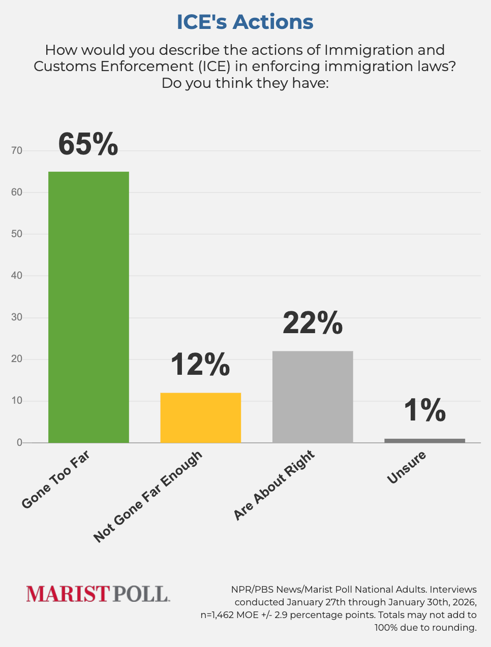 A graph with different colored squares

AI-generated content may be incorrect.