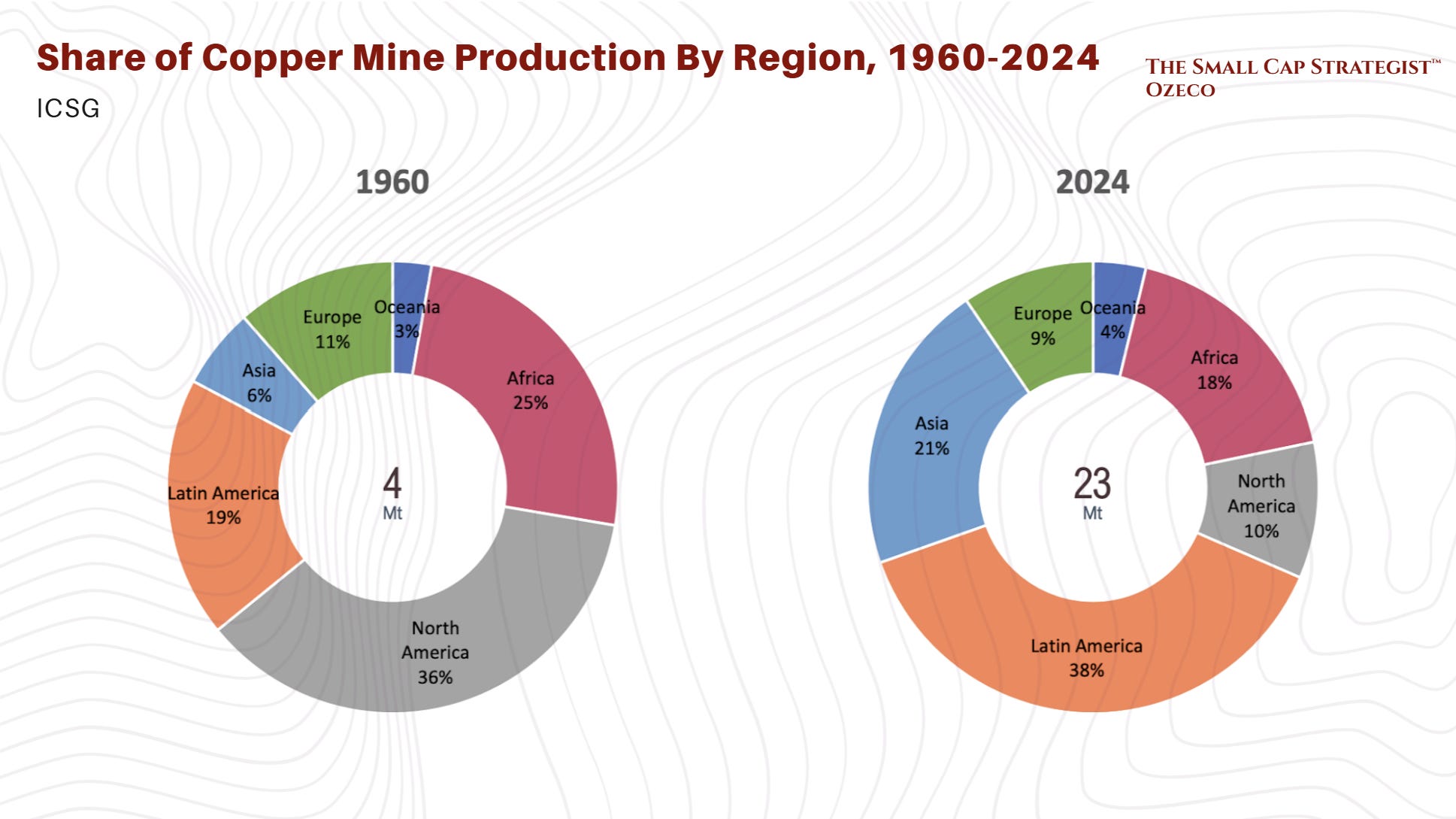 The Age of Copper - Riding the Electrification, AI Data Center and Grid ...