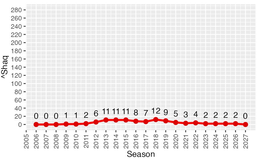 kenpom.substack.com