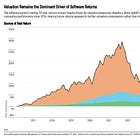 A New Bull Rises