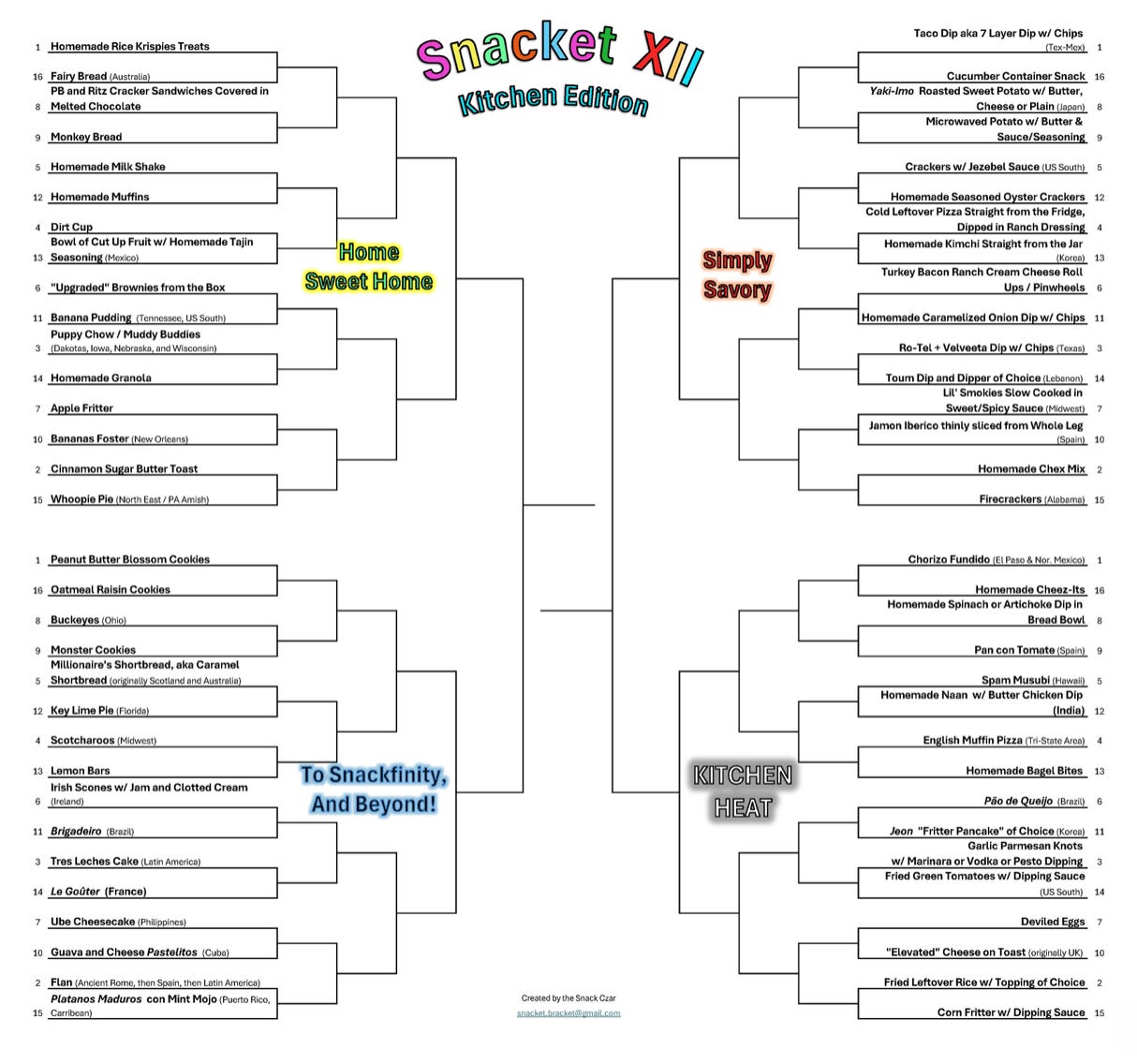Screenshot of Snacket XII, a bracket with 60 snacks in 4 groupings: Home Sweet Home, To Snackfinity and Beyond, Simply Savory, and Kitchen Heat.