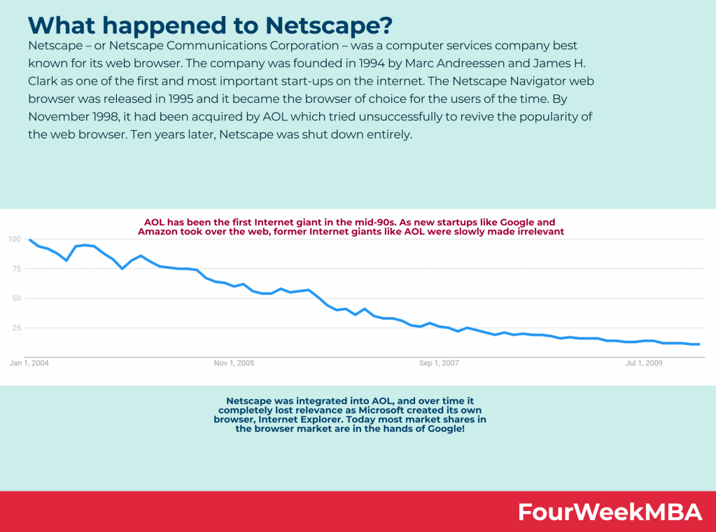 what-happened-to-netscape