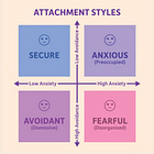 Attachment theory and repair, at long last