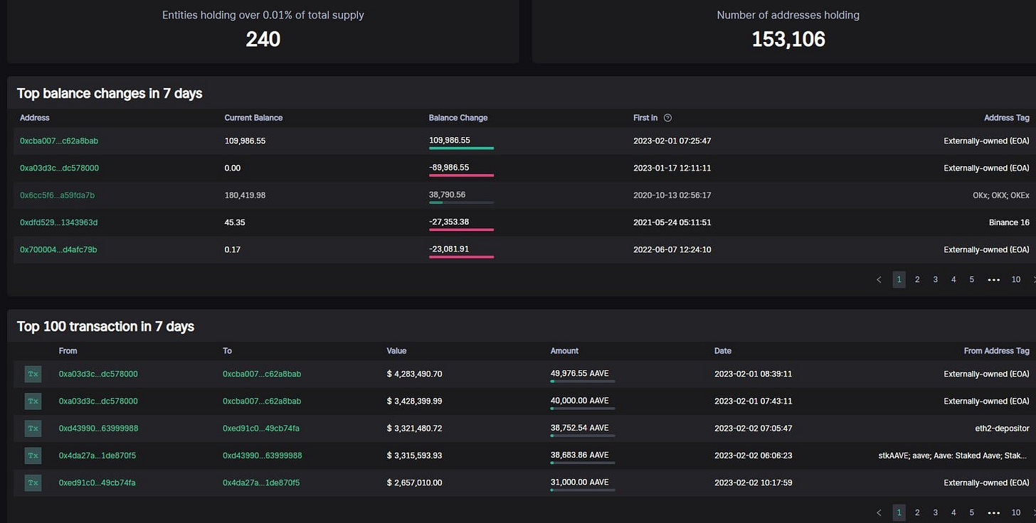 圖片來源：Watchers