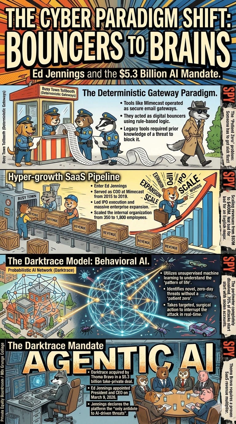 The Bouncer and the Brain: How Ed Jennings Rode the AI Wave into the Cybersecurity Stratosphere