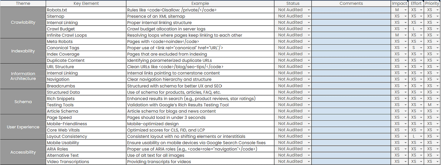 Tech Audit by Theme Example