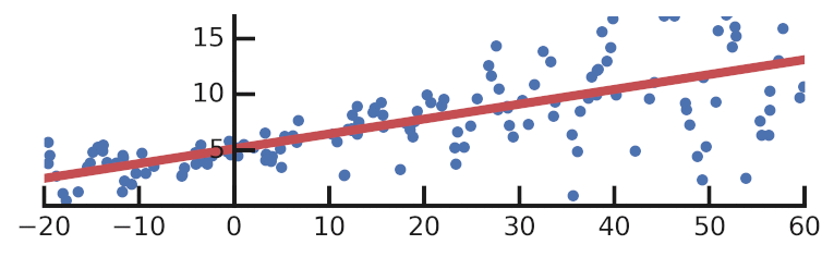 Regression with Probabilistic Layers in TensorFlow Probability — The TensorFlow Blog Regression with Probabilistic Layers in TensorFlow Probability — The TensorFlow Blog