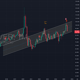 Basel 3: Silver Chart Analysis 