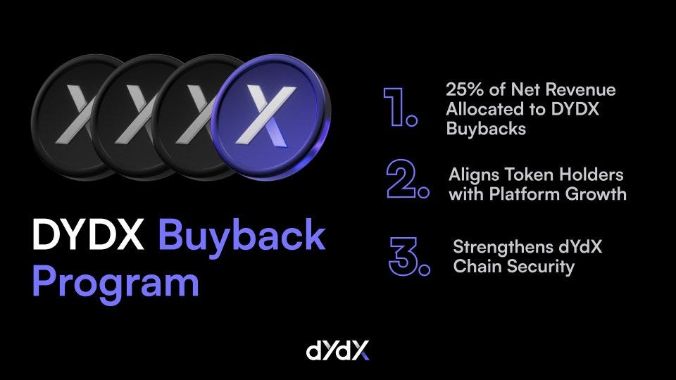 dYdX on X: "$DYDX holds untapped potential. This buyback program reflects  dYdX's firm belief in the token's role in the ecosystem. With Spot Trading  and Multi-Asset Margining on the horizon thanks to