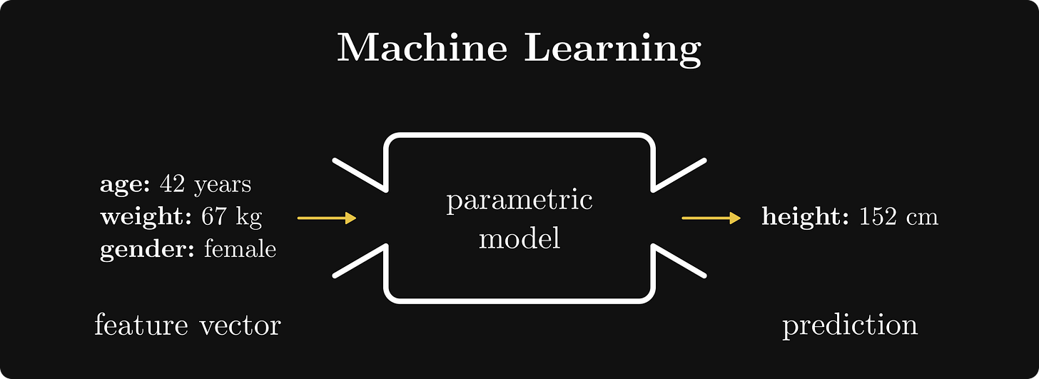 An instance of a machine learning algorithm