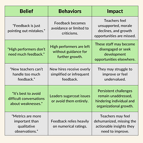 Your beliefs about feedback are limiting your impact
