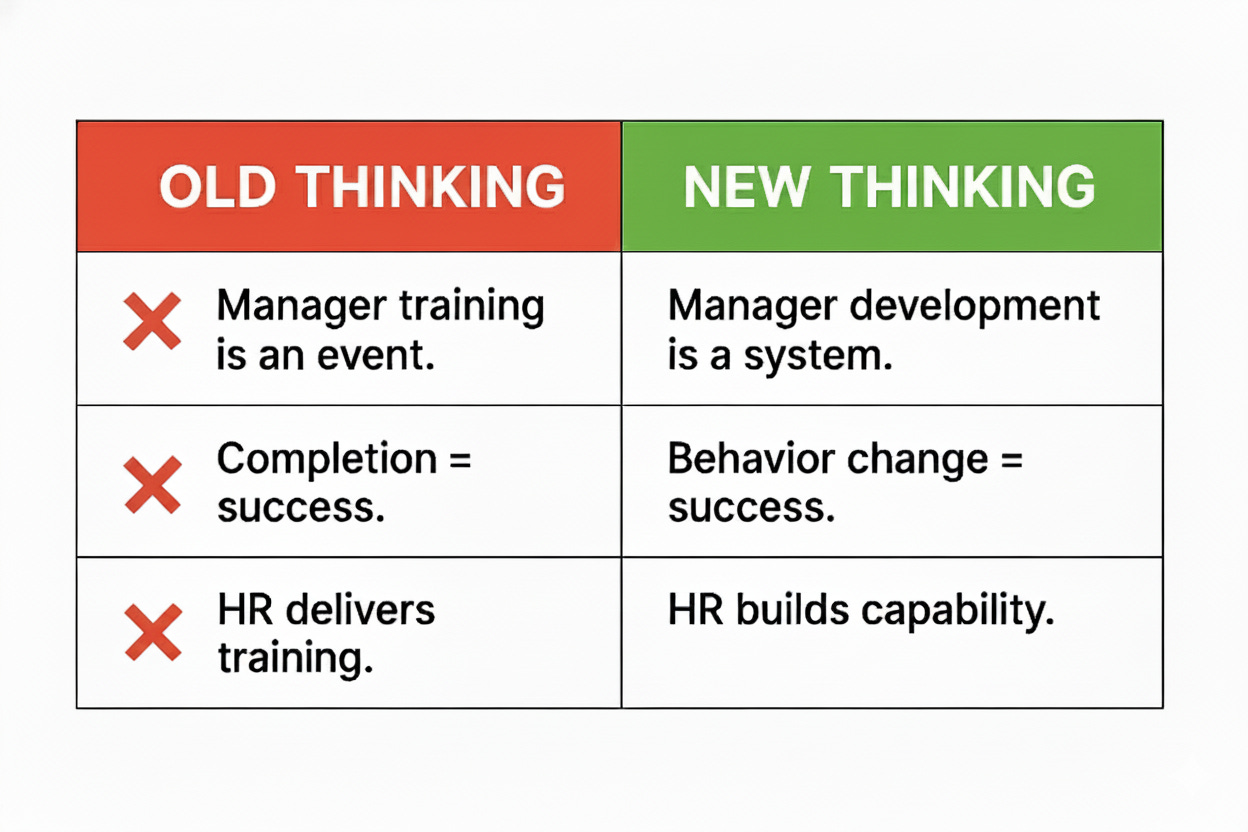 The HR reset to implement new manager training that works