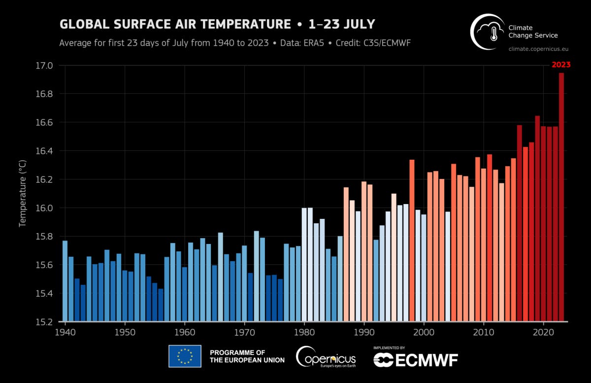 The world has just experienced the hottest summer since 1940 – North Star News The world has just experienced the hottest summer since 1940 – North Star News