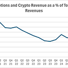 Why Robinhood could be a good short candidate