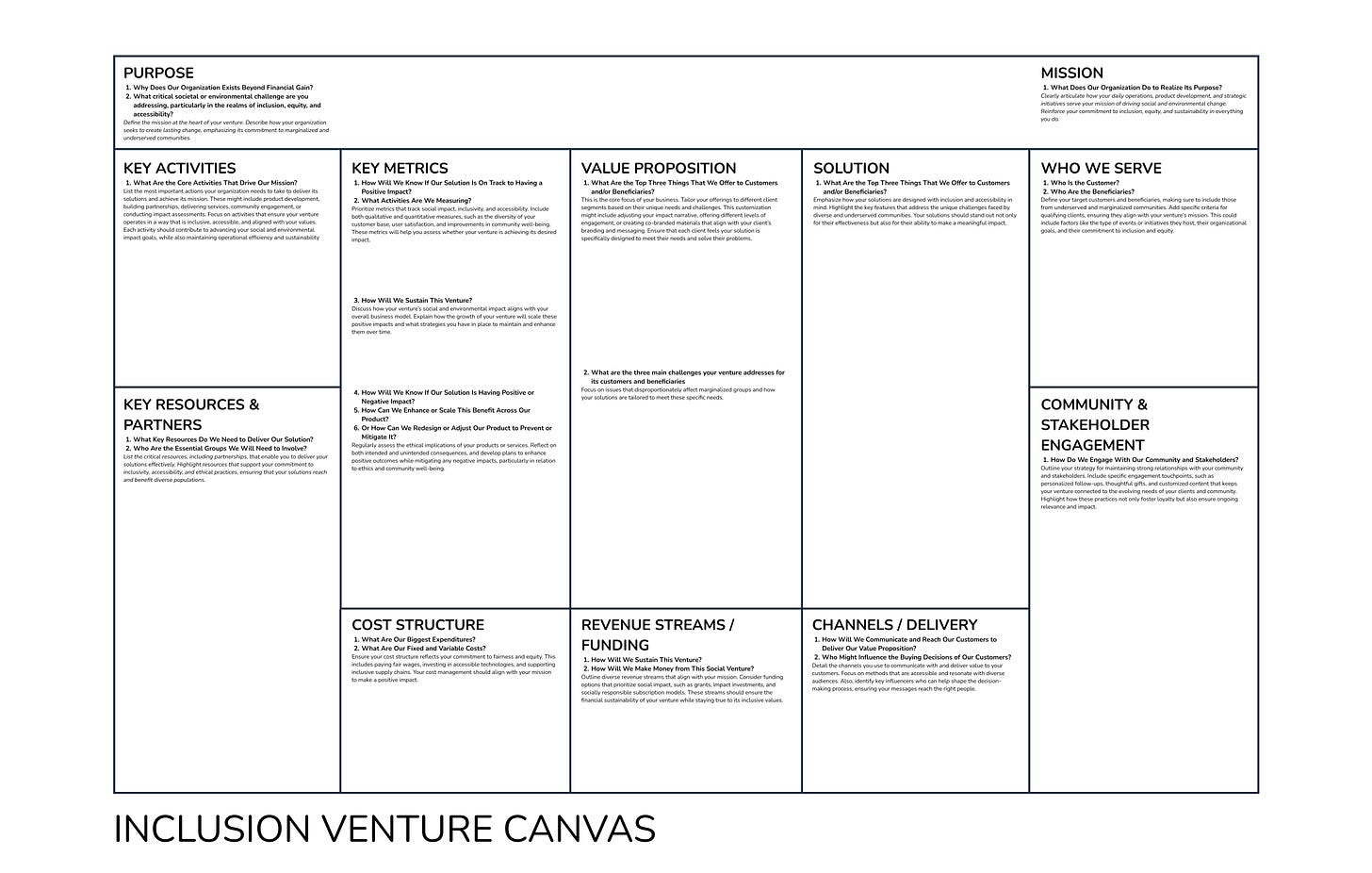 Inclusion Venture Canvas