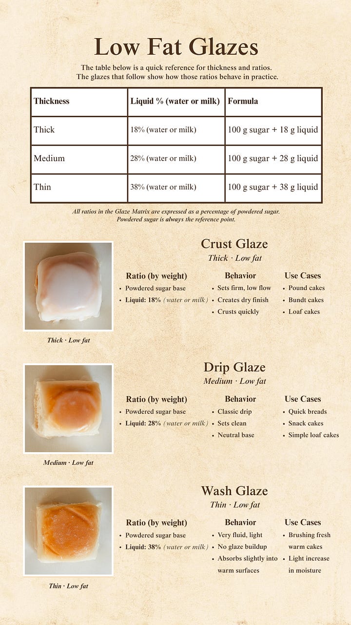 The Glaze Matrix visual guide.