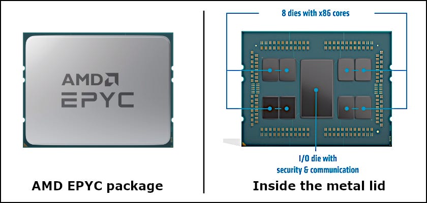 Edge AI Evangelist's Thoughts Vol. 11: An Emerging Trend in Semiconductor  Industry - Chiplets - HACARUS INC.