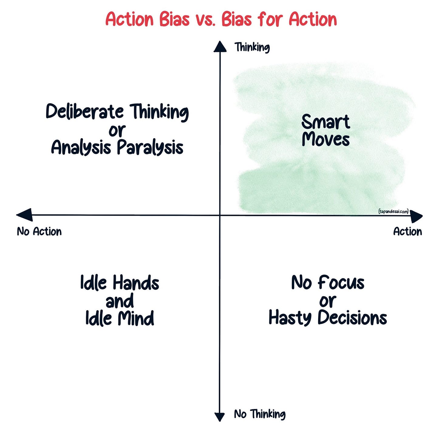 Overcoming Action Bias for Better Decisions | Tapan Desai