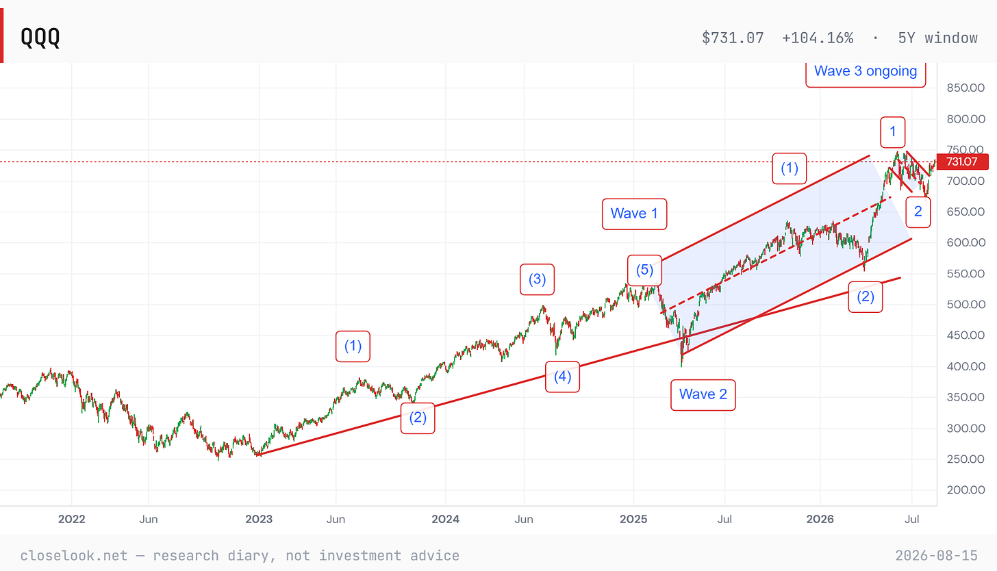 qqq ew 2026 08 15