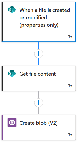 Logic App using a trigger from the SharePoint connector.