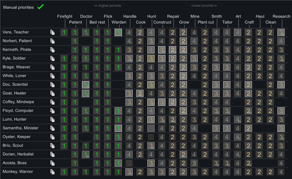 Rimworld - Priority management screen