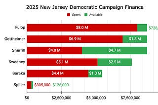 umichvoter | Substack