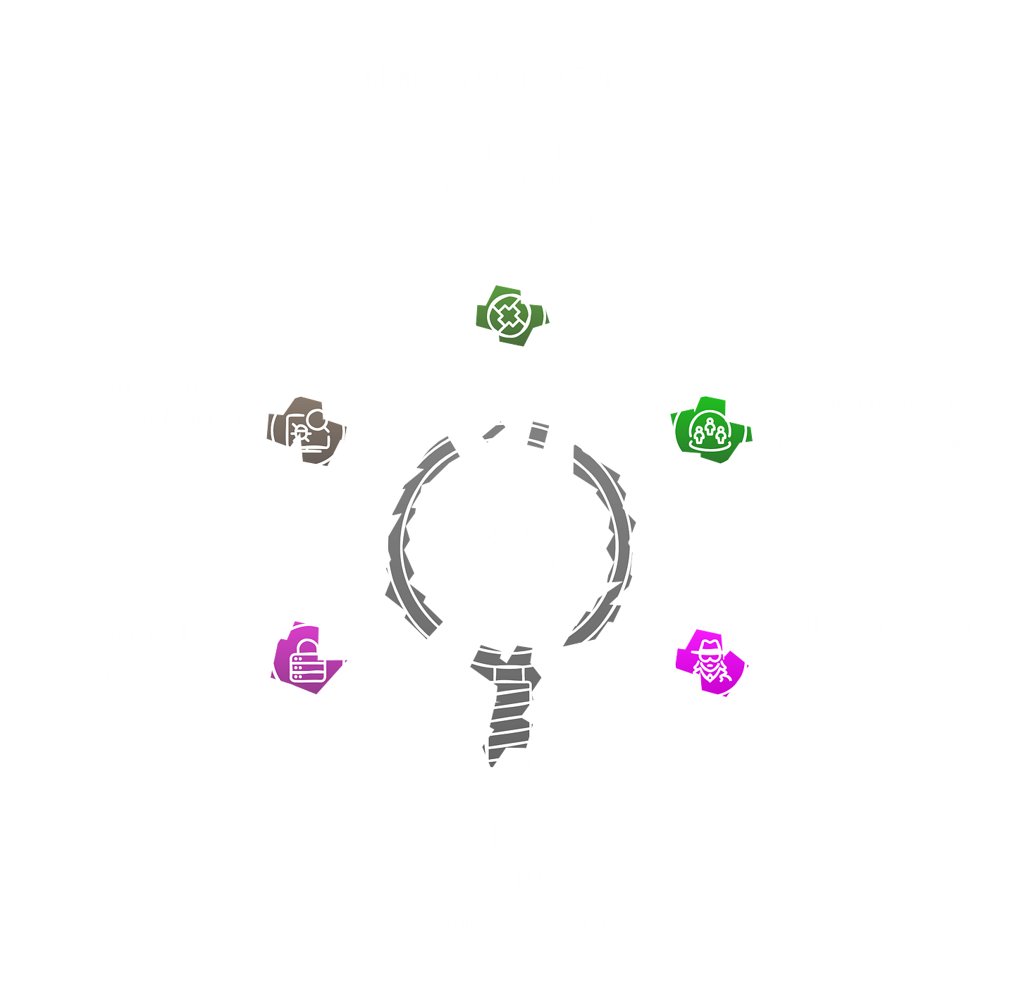 LLM blast radius containment after injection lands: credential isolation outside the context window, tool execution sandboxing, microsegmentation between AI agents, session isolation, red team assuming successful injection rather than entry. LLM blast radius containment after injection lands: credential isolation outside the context window, tool execution sandboxing, microsegmentation between AI agents, session isolation, red team assuming successful injection rather than entry.