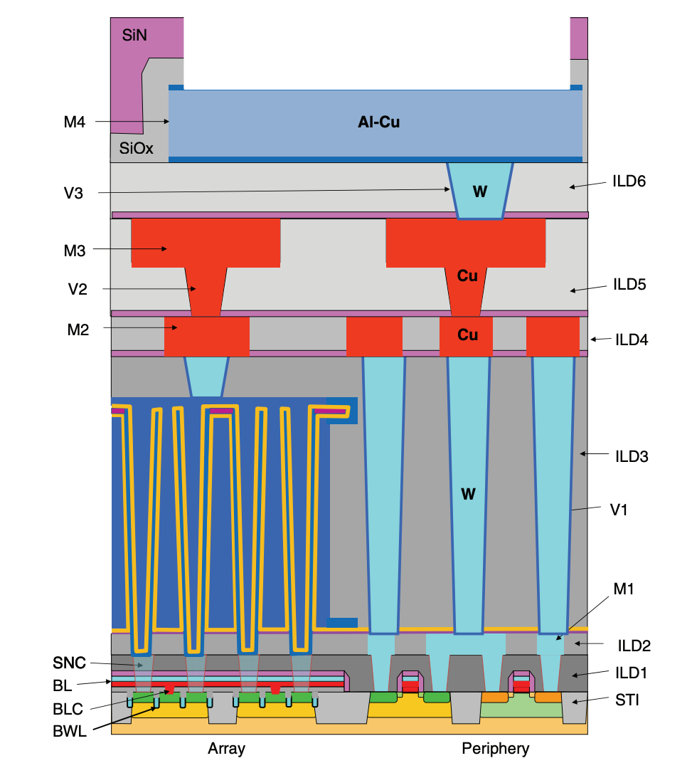 How to Make DRAM - by Aqib Zakaria - Silicon Ranch