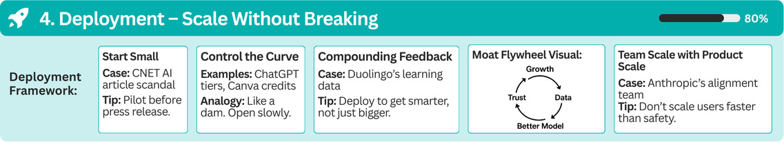 AI Product Strategy, Scaling Without Breaking Costs
