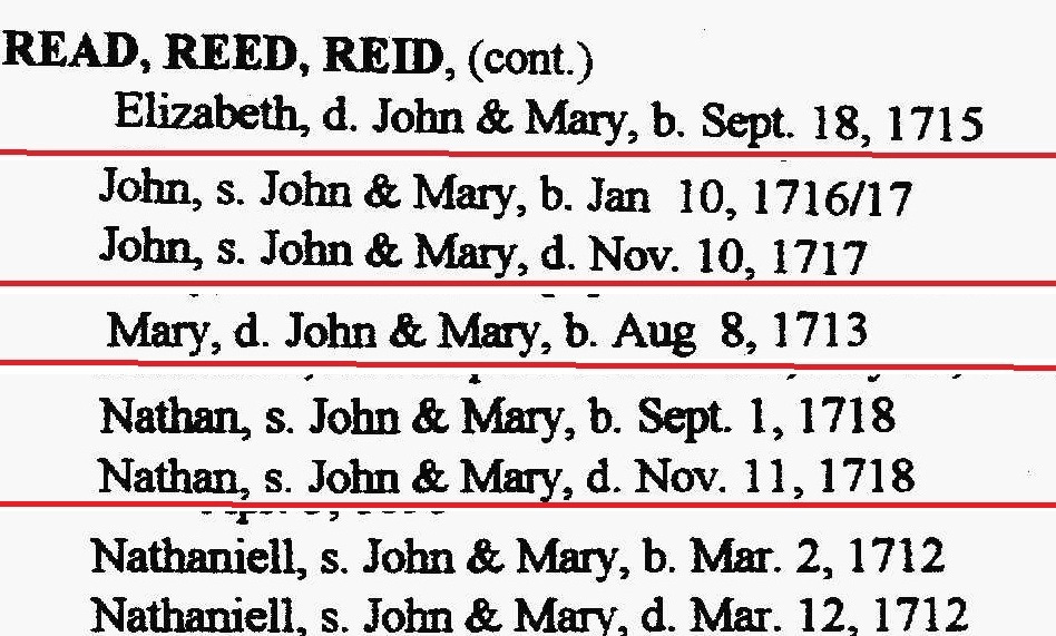 reed Elizabeth, John, Mary, Nathan, Nathaniel