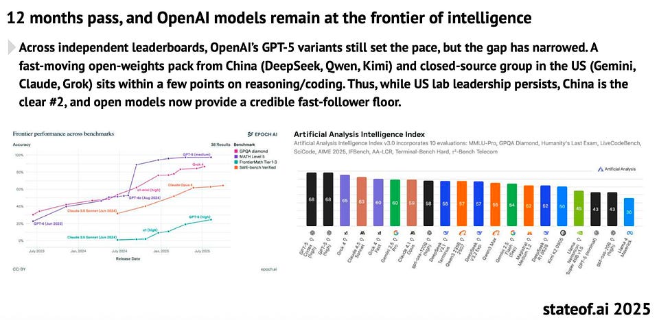 Newsletter artwork for “State of AI Report 2025: Insights and Predictions”